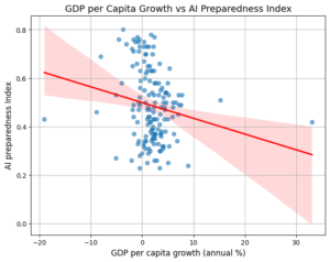 AIPI vs GDP per Capita Growth